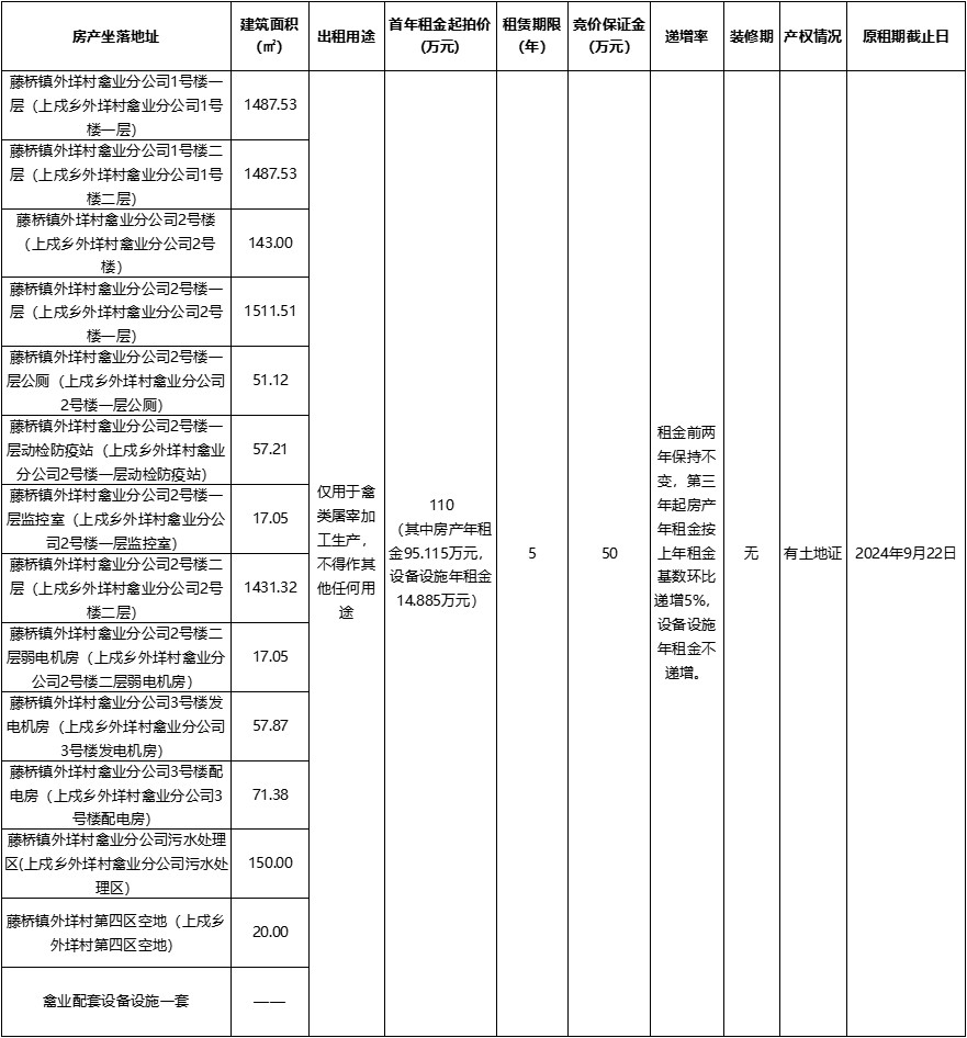 藤橋鎮(zhèn)外垟村禽業(yè)分公司.jpg