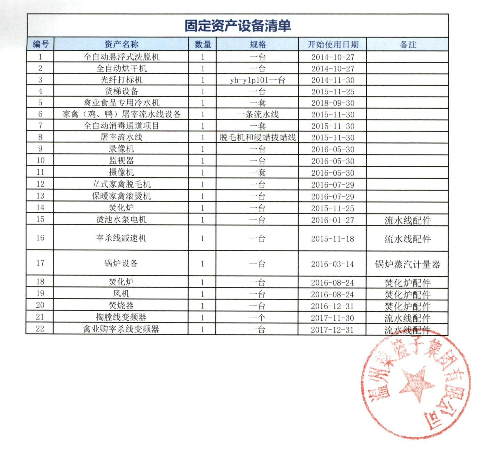 固定資產(chǎn)設(shè)備清單.jpg