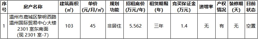 溫州國(guó)際貿(mào)易中心大樓2301室東南面（現(xiàn)2301室-7）.jpg